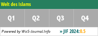 Welt des Islams - WoS Journal Info