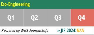 Eco-Engineering - WoS Journal Info