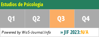 Estudios de Psicologia - WoS Journal Info