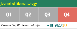 Journal of Elementology - WoS Journal Info
