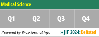 Medical Science - WoS Journal Info