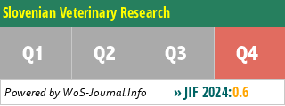 Slovenian Veterinary Research - WoS Journal Info