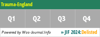 Trauma-England - WoS Journal Info