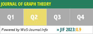 JOURNAL OF GRAPH THEORY - WoS Journal Info