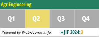AgriEngineering - WoS Journal Info