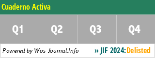 Cuaderno Activa - WoS Journal Info