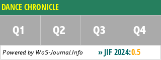 DANCE CHRONICLE - WoS Journal Info