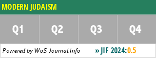 MODERN JUDAISM - WoS Journal Info
