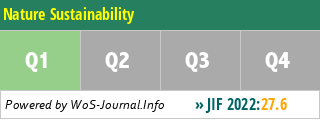 Nature Sustainability - WoS Journal Info