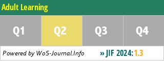 Adult Learning - WoS Journal Info
