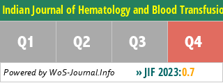 Indian Journal of Hematology and Blood Transfusion - WoS Journal Info