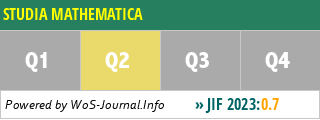STUDIA MATHEMATICA - WoS Journal Info