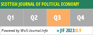 SCOTTISH JOURNAL OF POLITICAL ECONOMY - WoS Journal Info