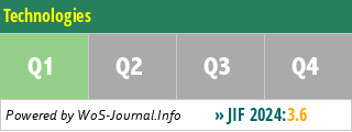 Technologies - WoS Journal Info