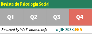 Revista de Psicologia Social - WoS Journal Info