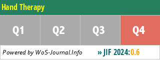 Hand Therapy - WoS Journal Info