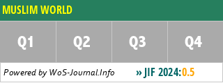 MUSLIM WORLD - WoS Journal Info