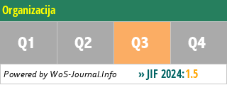 Organizacija - WoS Journal Info