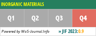 INORGANIC MATERIALS - WoS Journal Info