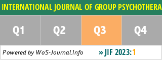 INTERNATIONAL JOURNAL OF GROUP PSYCHOTHERAPY - WoS Journal Info