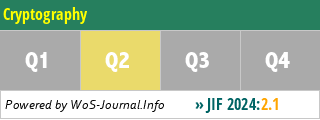 Cryptography - WoS Journal Info