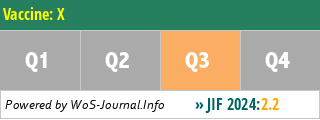 Vaccine: X - WoS Journal Info