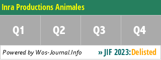 Inra Productions Animales - WoS Journal Info