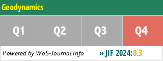 Geodynamics - WoS Journal Info