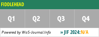 FIDDLEHEAD - WoS Journal Info
