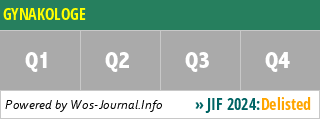 GYNAKOLOGE - WoS Journal Info
