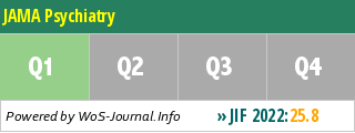 JAMA Psychiatry - WoS Journal Info