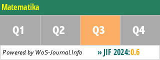 Matematika - WoS Journal Info