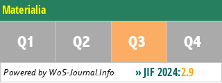 Materialia - WoS Journal Info
