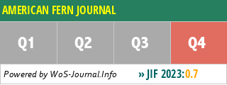 AMERICAN FERN JOURNAL - WoS Journal Info
