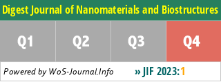 Digest Journal of Nanomaterials and Biostructures - WoS Journal Info