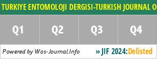 TURKIYE ENTOMOLOJI DERGISI-TURKISH JOURNAL OF ENTOMOLOGY - WoS Journal Info