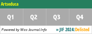 Artseduca - WoS Journal Info