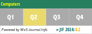 Computers - WoS Journal Info