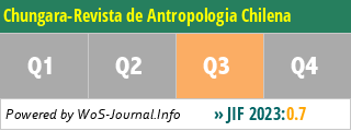 Chungara-Revista de Antropologia Chilena - WoS Journal Info