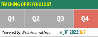 TEACHING OF PSYCHOLOGY - WoS Journal Info