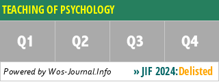 TEACHING OF PSYCHOLOGY - WoS Journal Info