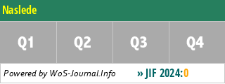 Naslede - WoS Journal Info