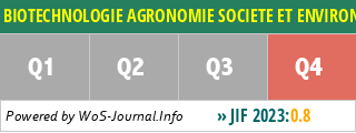 BIOTECHNOLOGIE AGRONOMIE SOCIETE ET ENVIRONNEMENT - WoS Journal Info