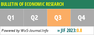 BULLETIN OF ECONOMIC RESEARCH - WoS Journal Info