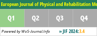 European Journal of Physical and Rehabilitation Medicine - WoS Journal Info
