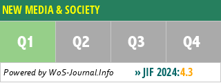 NEW MEDIA & SOCIETY - WoS Journal Info