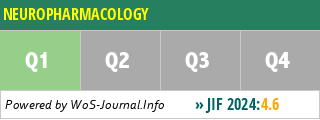 NEUROPHARMACOLOGY - WoS Journal Info