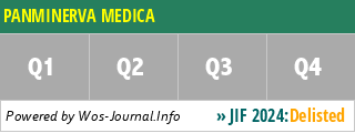PANMINERVA MEDICA - WoS Journal Info