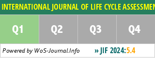 INTERNATIONAL JOURNAL OF LIFE CYCLE ASSESSMENT - WoS Journal Info