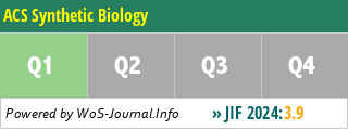 ACS Synthetic Biology - WoS Journal Info